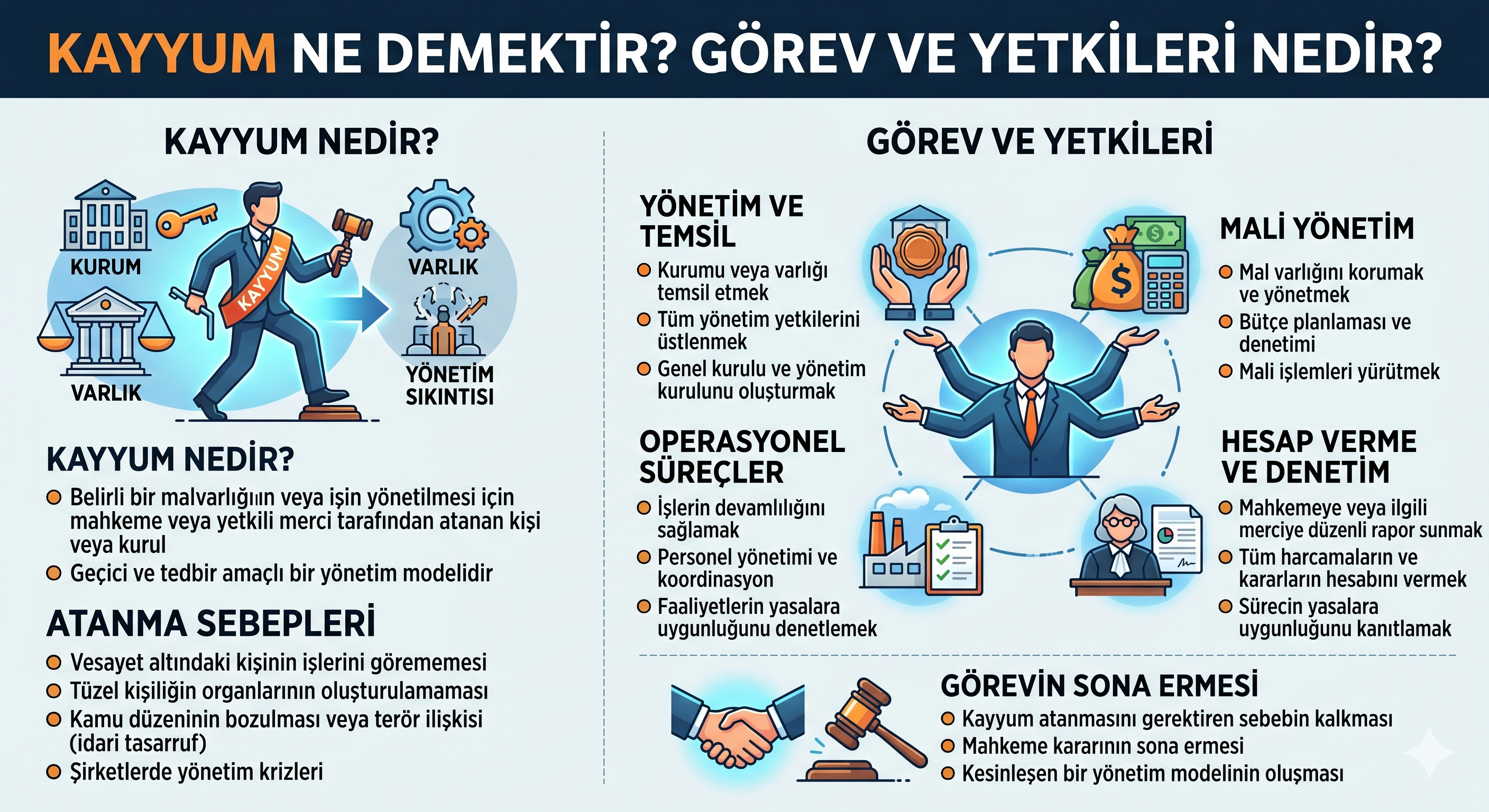 kayyum ne demektir görev ve yetkileri nedir