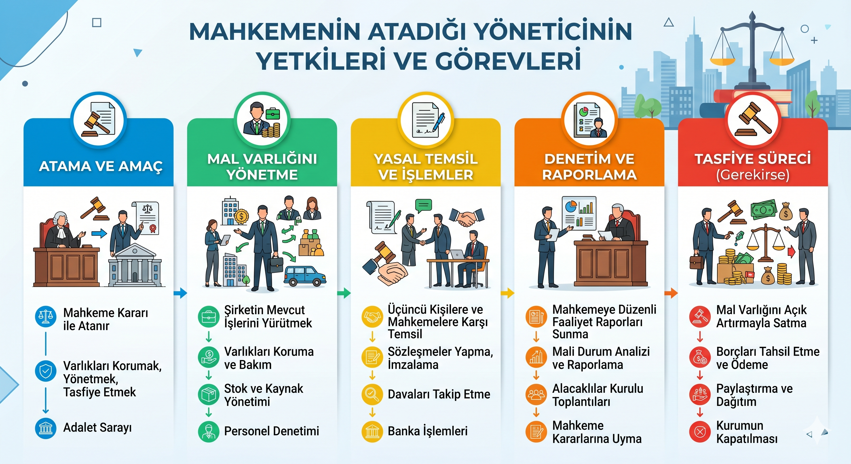 mahkemenin atadığı yöneticinin yetkileri nelerdir